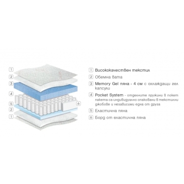 Матрак Амор двулицев Матрак Амор двулицев