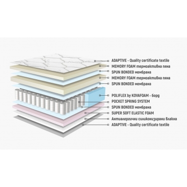 Матрак Аруба Мемори Покет двулицев