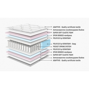 Матрак Аруба покет двулицев