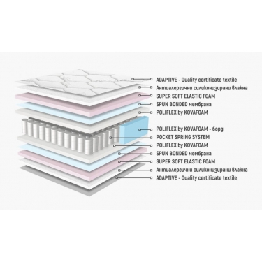 Матрак Аруба покет двулицев