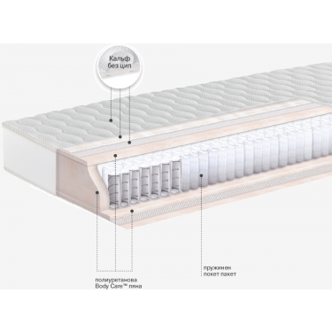 Матрак Астрея Орто двулицев