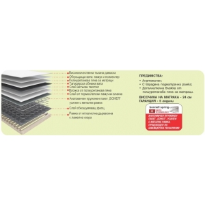 Матрак Атина делукс еднолицев