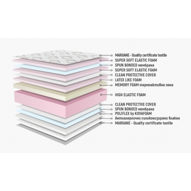 Матрак Бахама Мемори DUO LUX двулицев