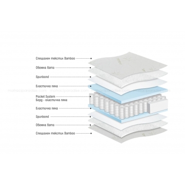 Матрак Бамбу покет двулицев