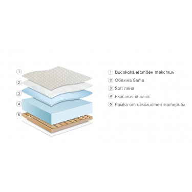 Матрак Класик пяна еднолицев