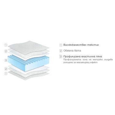 Матрак Комфорт двулицев