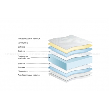 Матрак Даная Фреш двулицев Матрак Даная Фреш двулицев