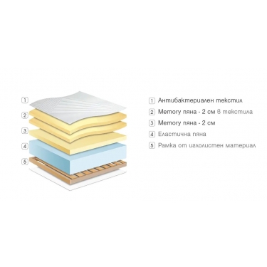 Матрак Диона еднолицев