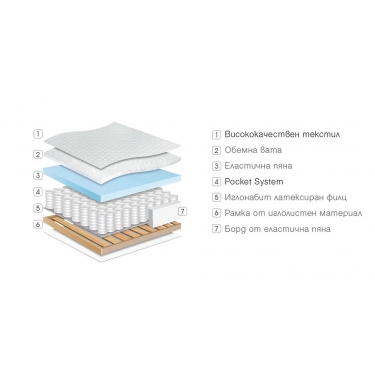Матрак Дипломат еднолицев