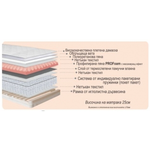 Матрак Елис делукс покет еднолицев