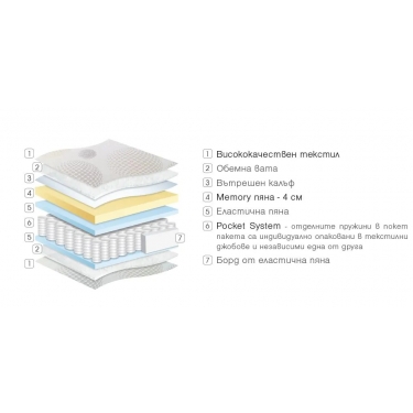 Матрак Енова двулицев