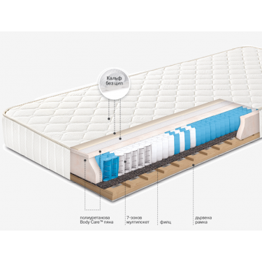 Матрак Фаворит нова еднолицев