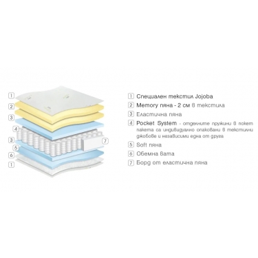 Матрак Гала Мемори двулицев