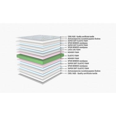 Матрак Хавай ALOHA Мемори двулицев