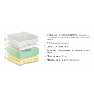 Матрак Кашмир Supreme двулицев