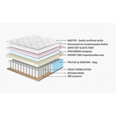 Матрак Каспия Мемори Покет еднолицев Матрак Каспия Мемори Покет еднолицев