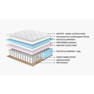 Матрак Каспия Покет спринг еднолицев