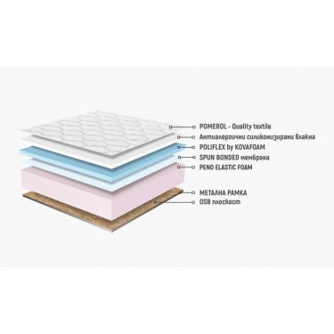 Матрак Каспия Полифлекс еднолицев