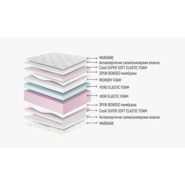 Матрак Лаго Мемори двулицев