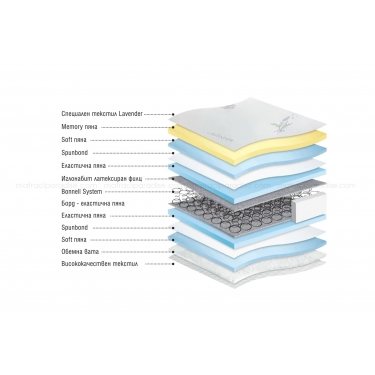 Матрак Лавандула Мемори двулицев Матрак Лавандула Мемори двулицев