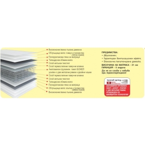 Матрак Нона стандарт двулицев