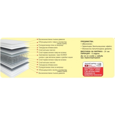 Матрак Нона стандарт двулицев