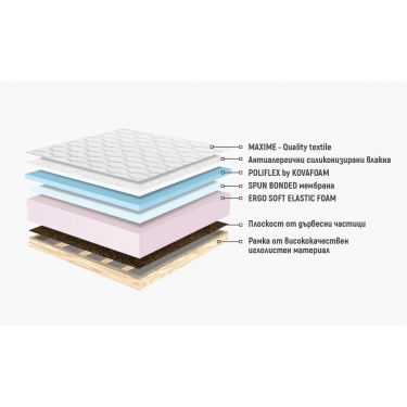 Матрак Понто еднолицев