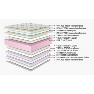 Матрак Сирена Фреш Мемори двулицев