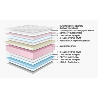 Матрак Сирена Мемори двулицев
