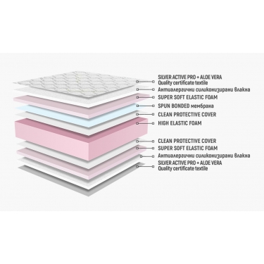 Матрак Сирена Ултрафлекс двулицев