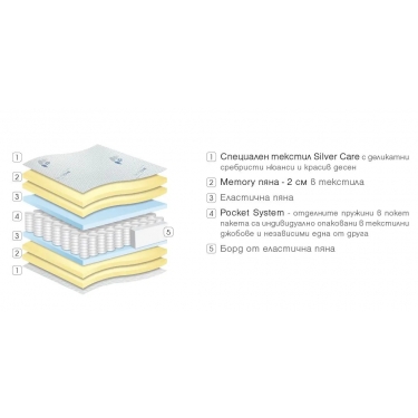 Матрак Силвър Хибрид двулицев