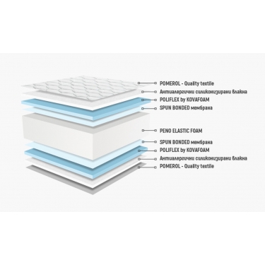 Матрак Тирена двулицев