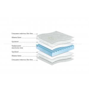 Топ матрак Алое Фреш