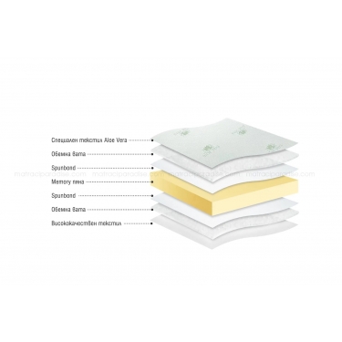 Топ матрак Алое мемо