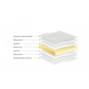 Топ матрак Бамбу Мемо