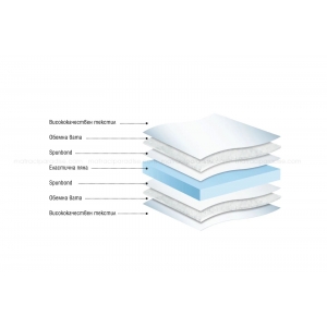 Топ матрак Топер пяна