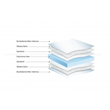 Топ матрак Топер пяна Топ матрак Топер пяна