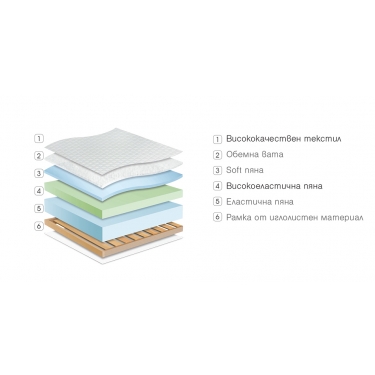 Матрак Перла еднолицев